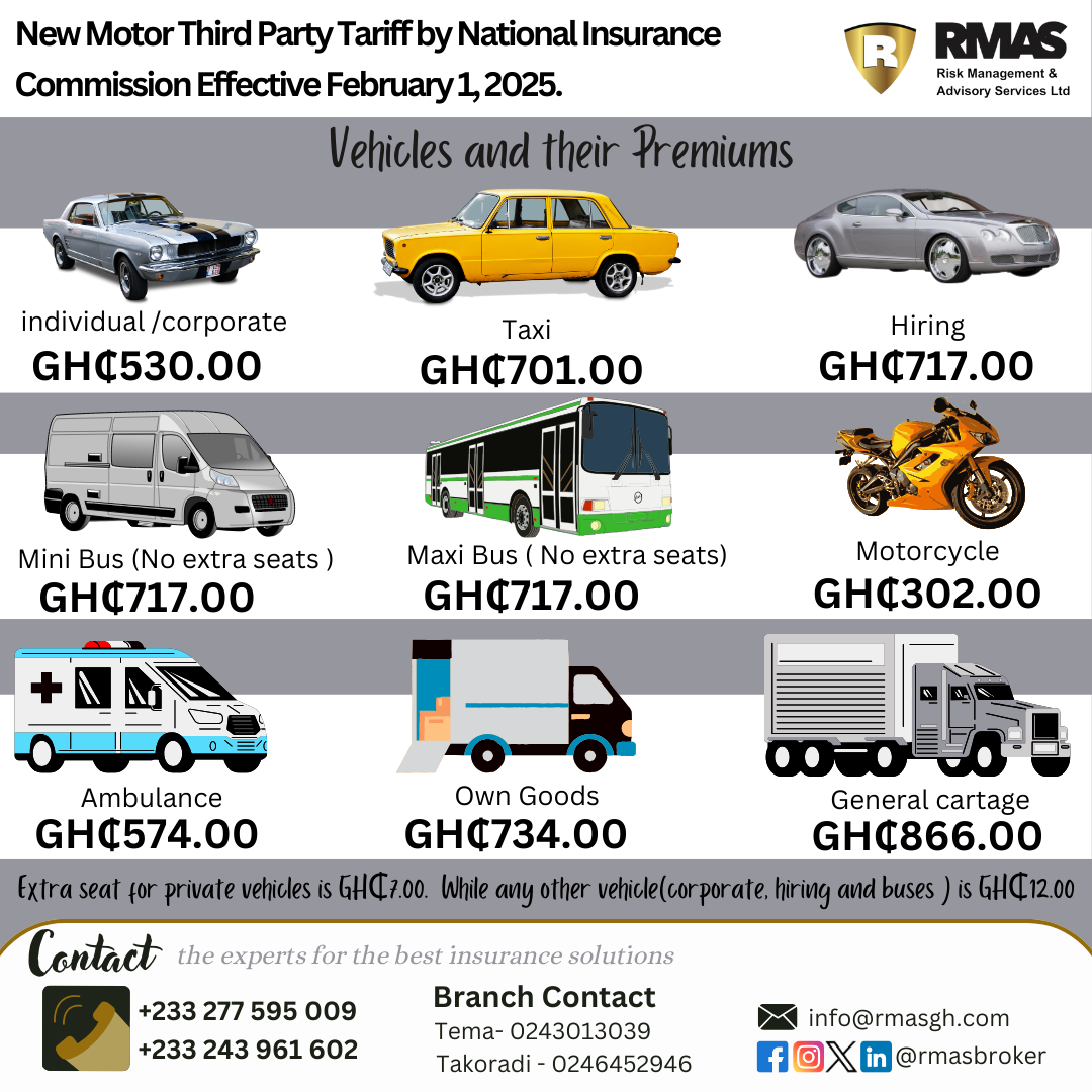 Motor Insurance Tariff Update